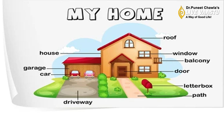 Live Vaastu Tips for Various Part of the House Live Vaastu Tips for Various Part of the House